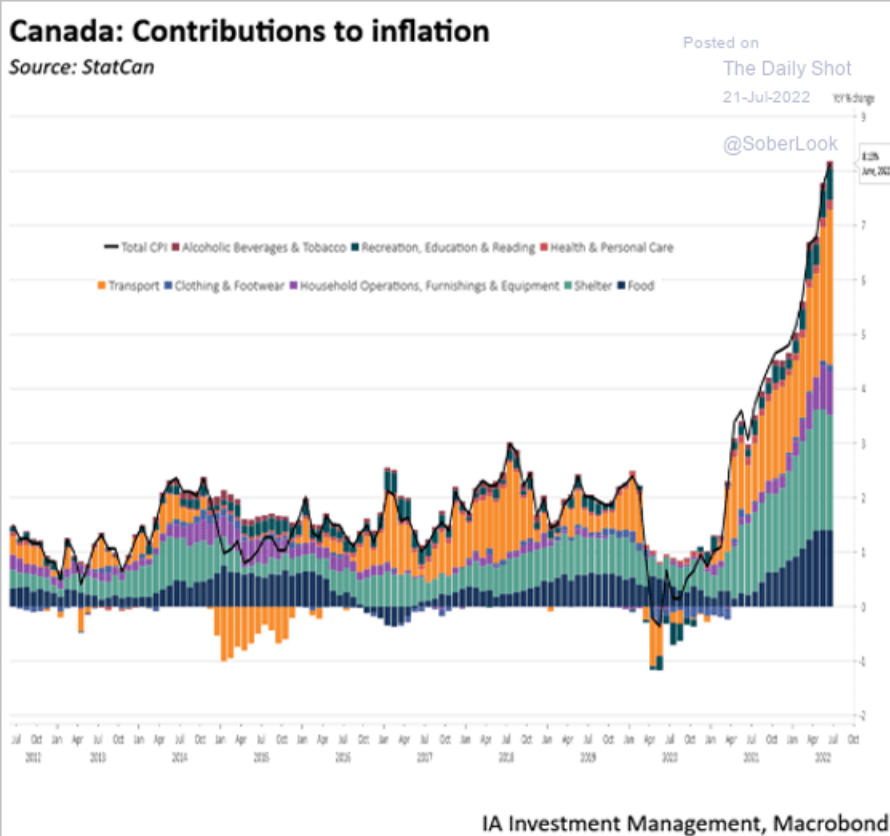 /brief/img/Screenshot 2022-07-21 at 07-52-04 The Daily Shot Housing inventories are climbing.png